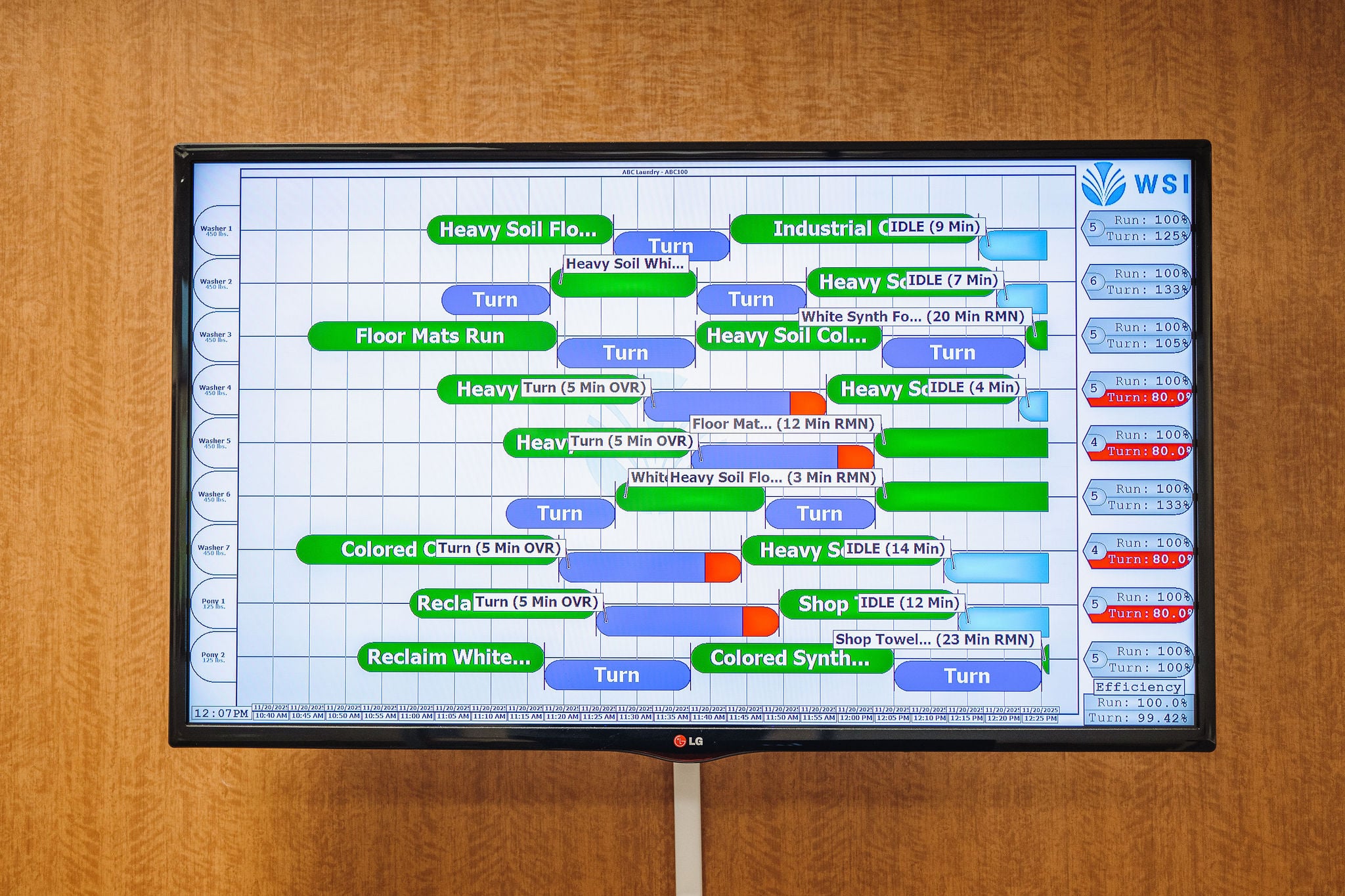 WASH-EYE dashboard on large monitor